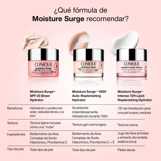 Clinique Moisture Surge 100H 30Ml 1