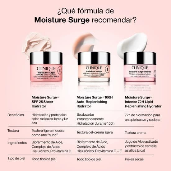 Clinique Moisture Surge 100H 75Ml 1