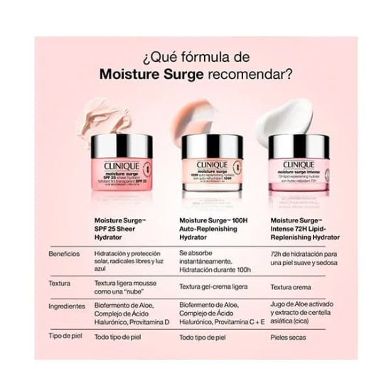 Clinique Moisture Surge SPF25 50Ml 3
