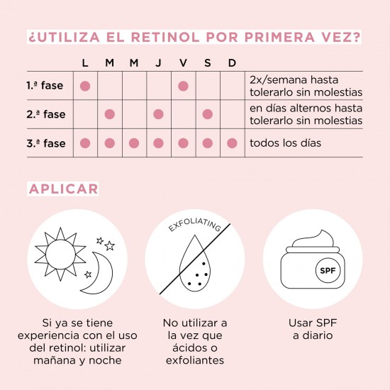 Elizabeth Arden Retinol + HPR Water Cream 50ml 5