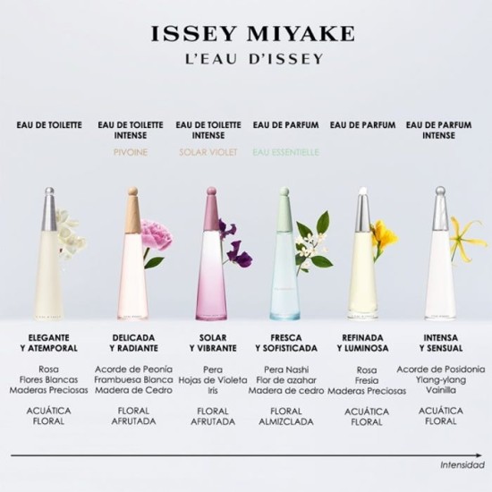 L’Eau d’Issey Eau Essentielle 100ml 4