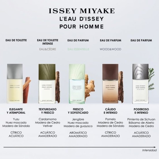 L’Eau d’Issey Pour Homme Eau Essentielle 75ml 4