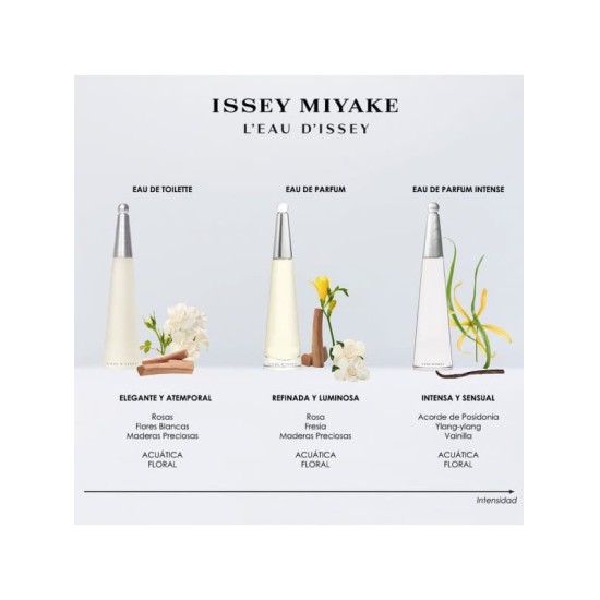 Issey Miyake L\'Eau Edt Lote 100 Vaporizador 2