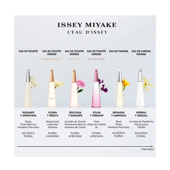 L’Eau d’Issey Eau de Parfum Intense 50ml 3