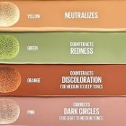 Maybelline Corrector Borrador Purple 2